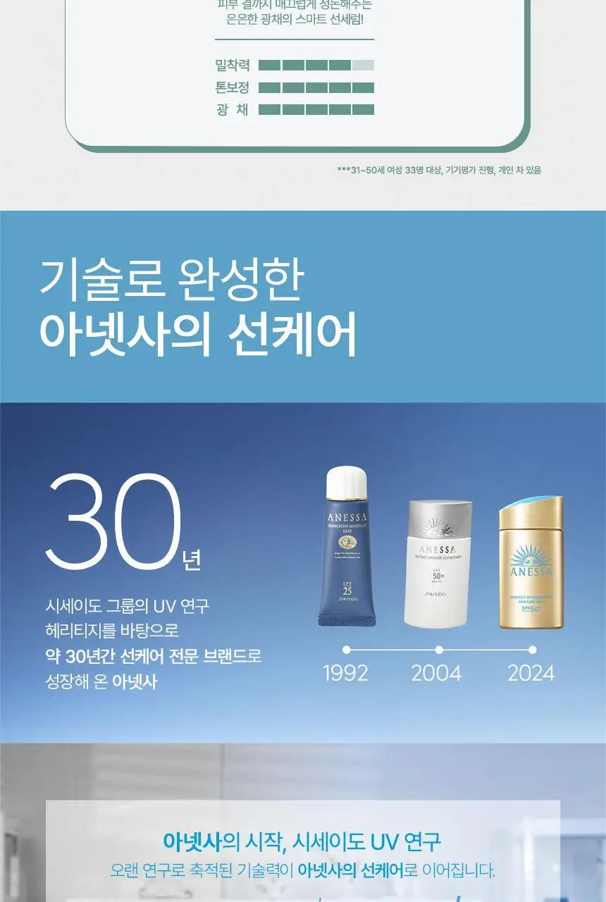 [아시아No.1선크림] 아넷사 퍼펙트 UV 선스크린 스킨케어 밀크 60ML 기획세트 상세페이지 16